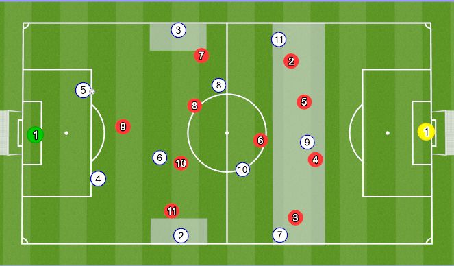 Football/Soccer Session Plan Drill (Colour): width & depth