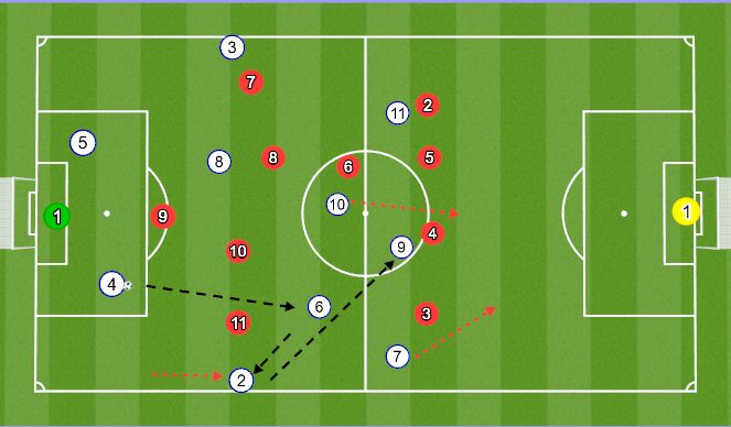 Football/Soccer Session Plan Drill (Colour): 1-2 touch play