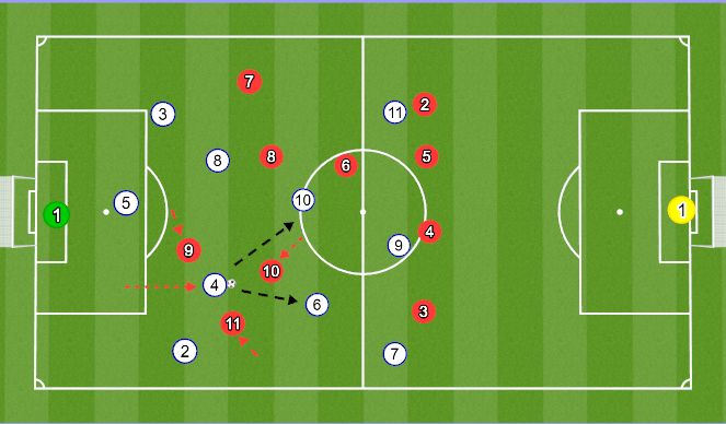 Football/Soccer Session Plan Drill (Colour): engage the 1st pressure