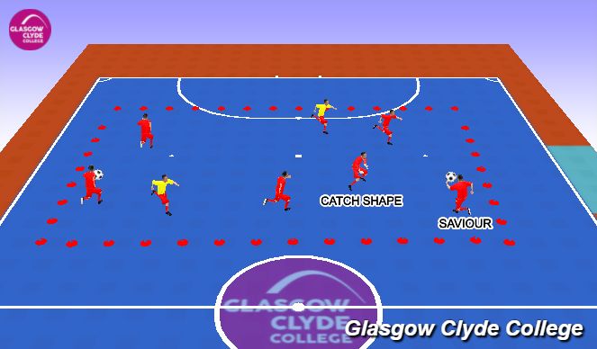 Futsal Session Plan Drill (Colour): Technical Practice w/ Progression