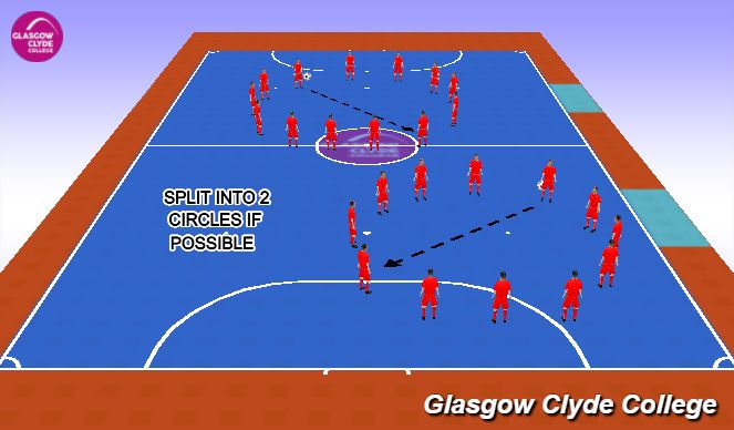 Futsal Session Plan Drill (Colour): Debrief - Cool Down