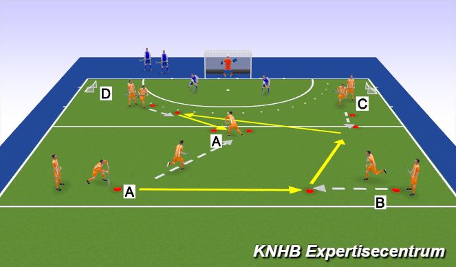 Hockey Session Plan Drill (Colour): Spelvorm partijtje met spelverleg