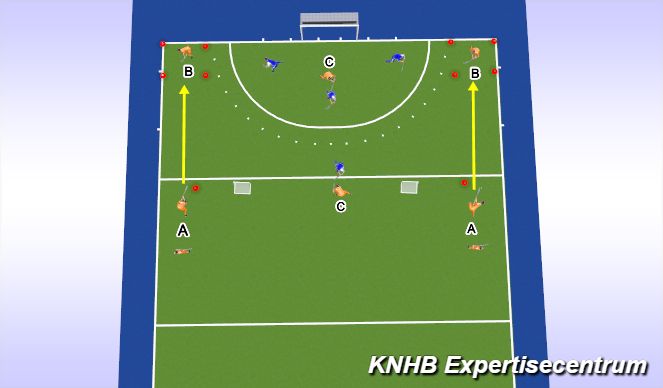 Hockey Session Plan Drill (Colour): Spelvorm Partijtje overtal 6-4