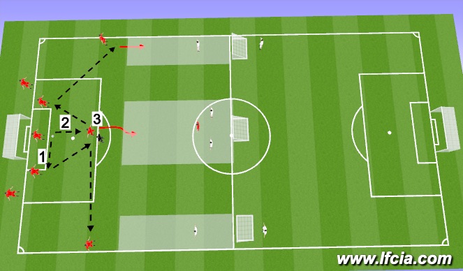 Football/Soccer Session Plan Drill (Colour): Skill development