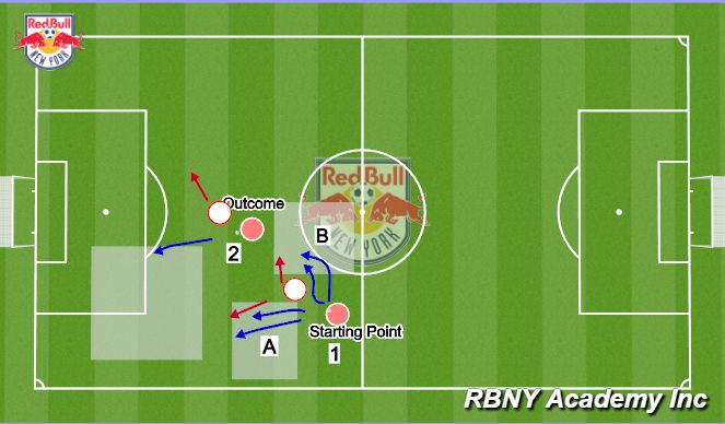Football/Soccer Session Plan Drill (Colour): Overview