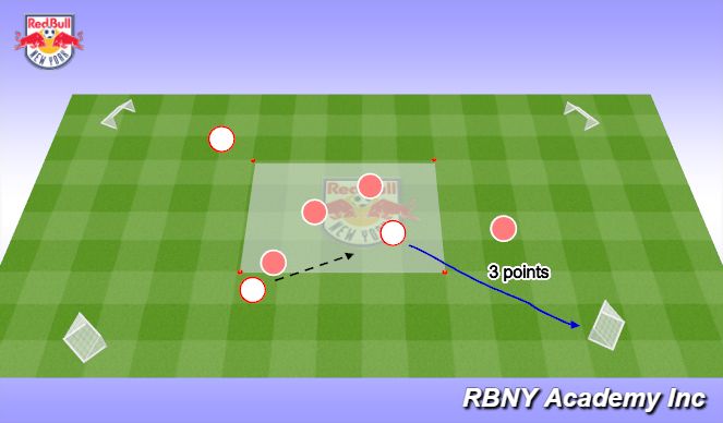 Football/Soccer Session Plan Drill (Colour): Conditioned Play