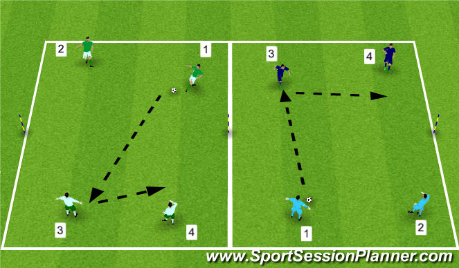 Football/Soccer Session Plan Drill (Colour): Layoff in boxes
