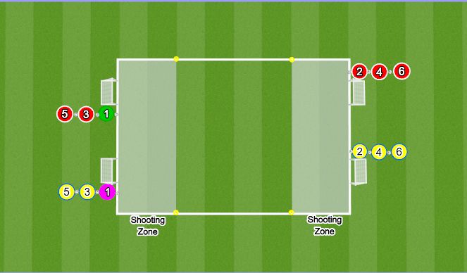 Football/Soccer Session Plan Drill (Colour): 1v1 Police Chase