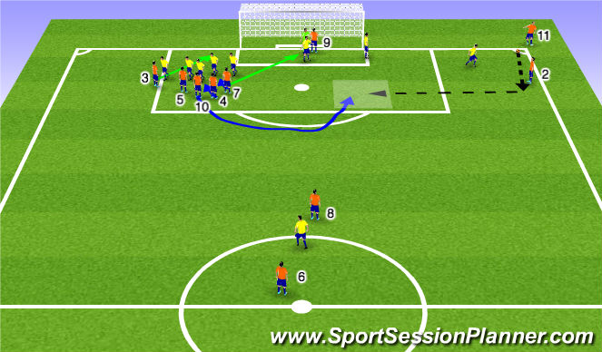 Fútbol Ejercicio del Plan de Sesiones (Color): Set Play: Corner B