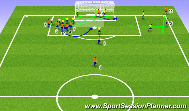 Fútbol Ejercicio del Plan de Sesiones (Color): Set Play: Corner C