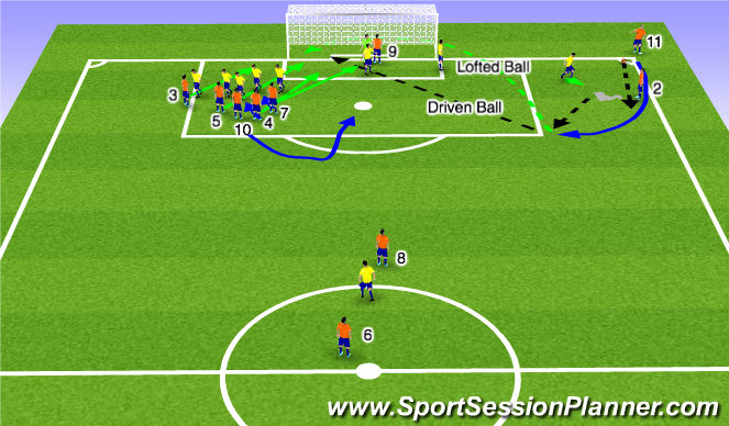 Fútbol Ejercicio del Plan de Sesiones (Color): Set Play: Corner D