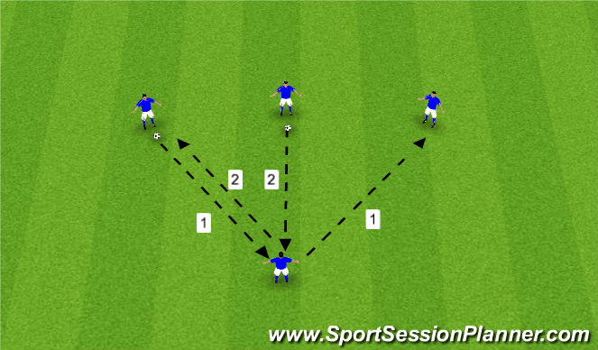 Football/Soccer Session Plan Drill (Colour): Passing drill - 2 balls 4 players