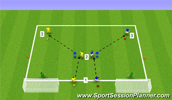 Football/Soccer Session Plan Drill (Colour): Y Combination Finish