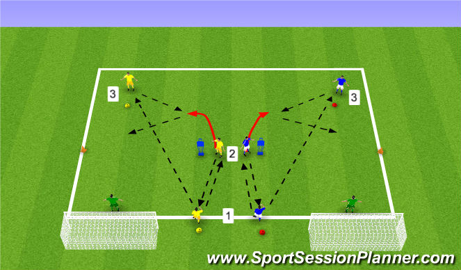 Football/Soccer Session Plan Drill (Colour): Y Combination Finish Progression 2