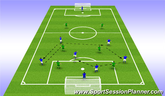 Football/Soccer Session Plan Drill (Colour): Barca vs Bayern - SSG