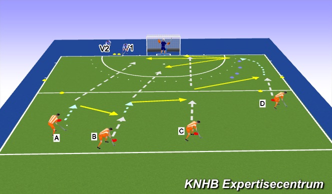 Hockey Session Plan Drill (Colour): Screen 1