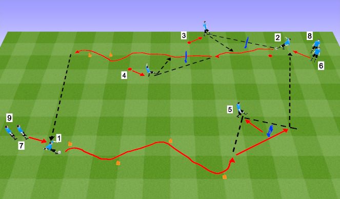 Football/Soccer Session Plan Drill (Colour): Technique Practice - Combining & Running with the Ball