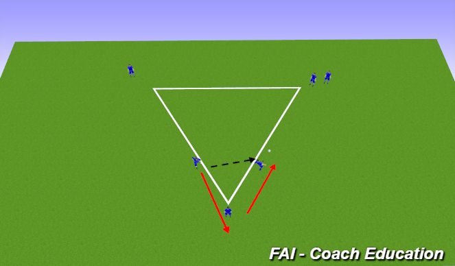 Football/Soccer Session Plan Drill (Colour): Screen 2