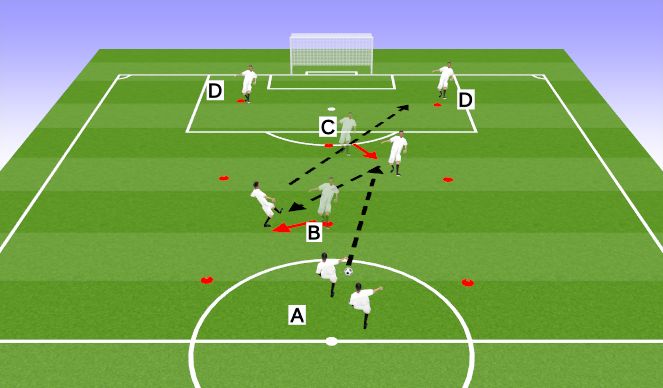 Football/Soccer: Passing pattern (Technical: Passing & Receiving ...