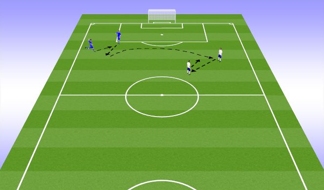 Football/Soccer Session Plan Drill (Colour): 4 person long passes