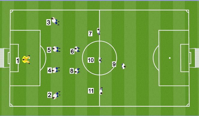 Football/Soccer Session Plan Drill (Colour): The 4-2-3-1