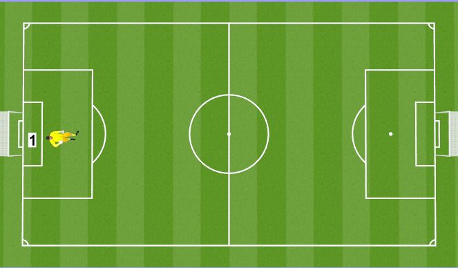 Football/Soccer Session Plan Drill (Colour): The Goalkeeper