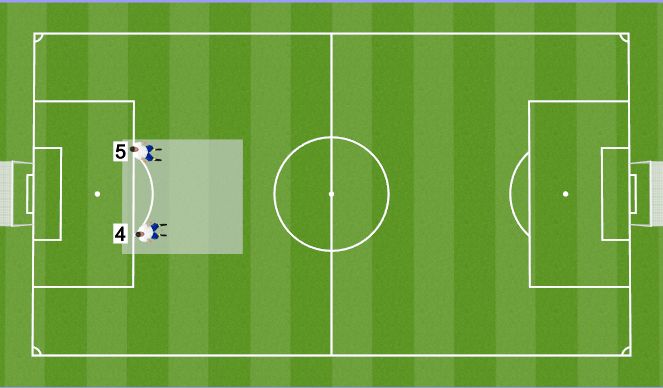 Football/Soccer Session Plan Drill (Colour): The Center Backs