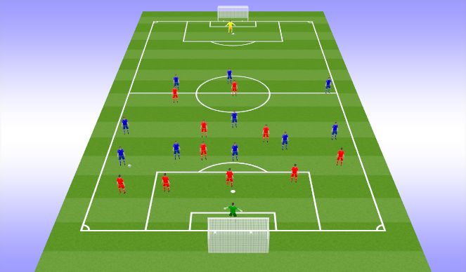 Football/Soccer Session Plan Drill (Colour): The 5W's Description of current behavior