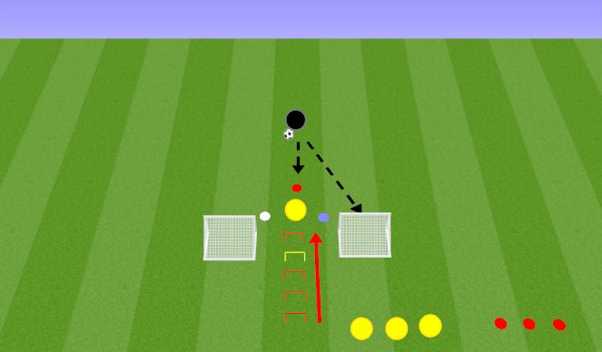 Football/Soccer Session Plan Drill (Colour): Plyometric and Handling Activation
