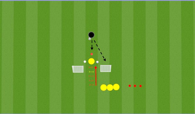 Football/Soccer Session Plan Drill (Colour): Plyometric and Handling Activation