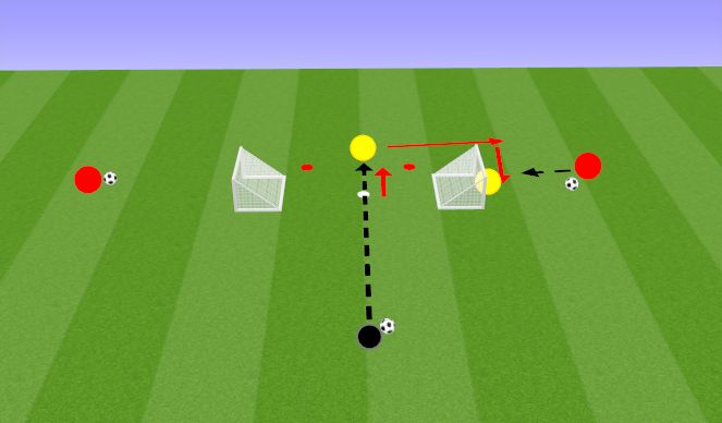Football/Soccer Session Plan Drill (Colour): 1v1 Activation- Blocking and Spreading
