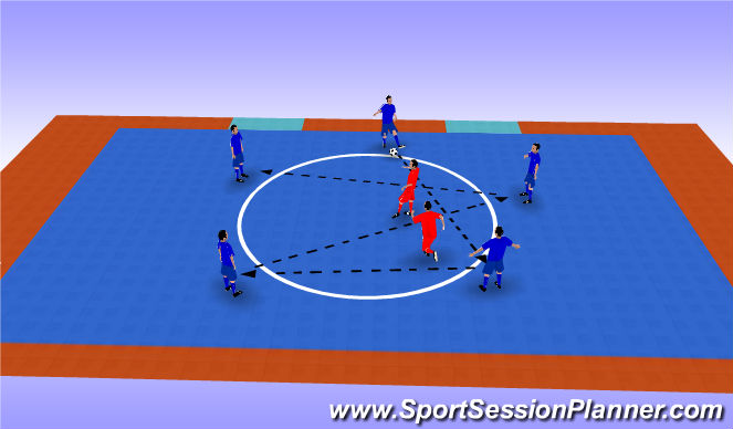 Futsal Session Plan Drill (Colour): Rondo 5v2