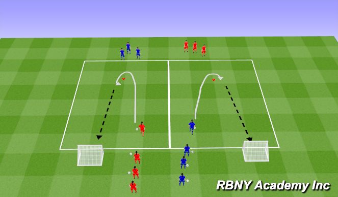 Football/Soccer Session Plan Drill (Colour): Turning To Goals