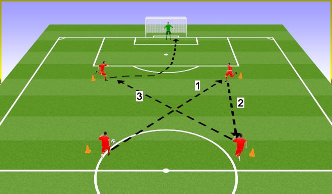 Football/Soccer Session Plan Drill (Colour): Pantalla 1