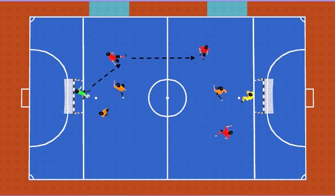 Futsal Session Plan Drill (Colour): JUEGO 3X3+PORTEROS EN 28X20 CON 2X1 EN CADA 14X20.