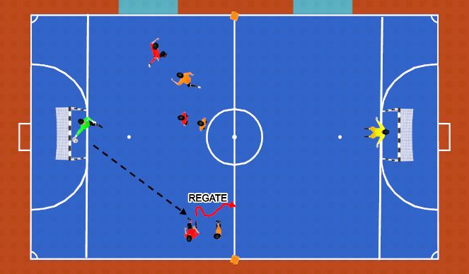 Futsal Session Plan Drill (Colour): 3X3 CON REGATE.