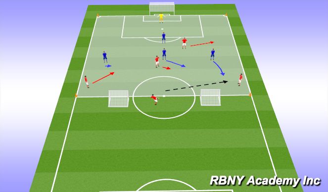 Fútbol Ejercicio del Plan de Sesiones (Color): Activity 2