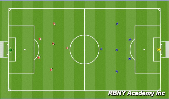 Fútbol Ejercicio del Plan de Sesiones (Color): Activity 3 (Scrimmage)