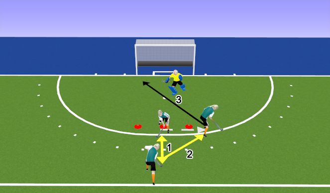 Hockey Session Plan Drill (Colour): Forehand Shot