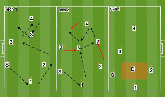 Football/Soccer Session Plan Drill (Colour): Screen 1