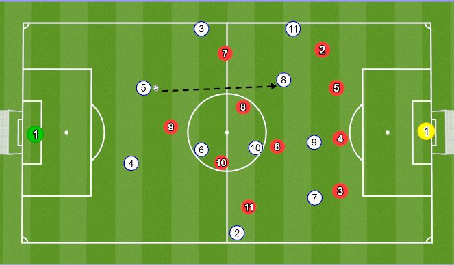 Football/Soccer Session Plan Drill (Colour): Vertical Options
