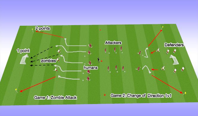 Football/Soccer Session Plan Drill (Colour): REC games 3