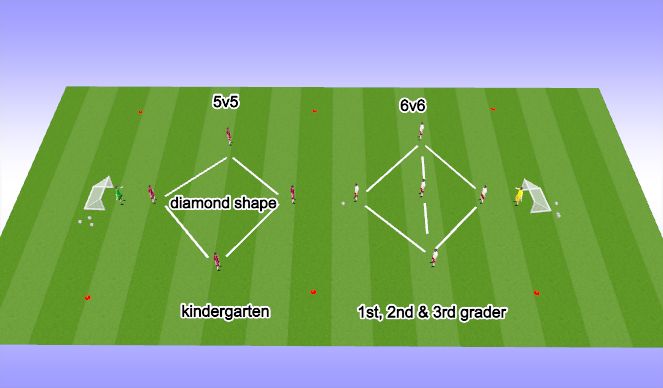 Football/Soccer Session Plan Drill (Colour): REC scrimmages
