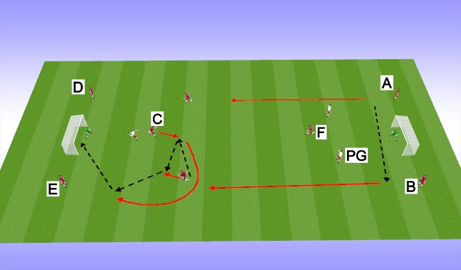 Football/Soccer Session Plan Drill (Colour): 3v1/3v2 to goal overlapping movement 