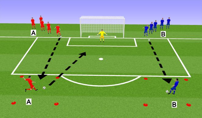 Football/Soccer Session Plan Drill (Colour): one time shooting