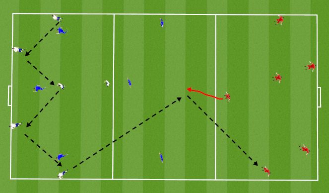 Football/Soccer Session Plan Drill (Colour): 3 team rondo