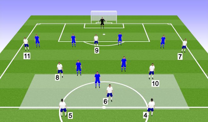 Football/Soccer Session Plan Drill (Colour): Midfield phase of play into forwards