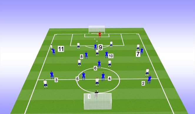 Football/Soccer Session Plan Drill (Colour): 11v11 3/4 field game