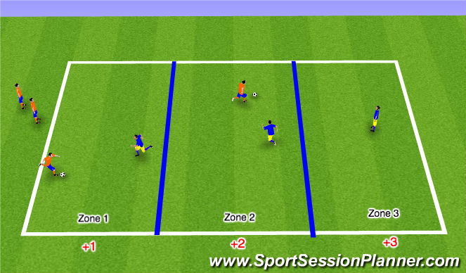 Football/Soccer Session Plan Drill (Colour): Extended SSG