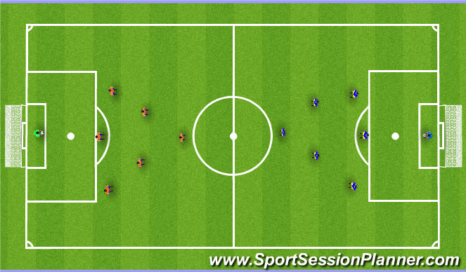 Football/Soccer Session Plan Drill (Colour): Game